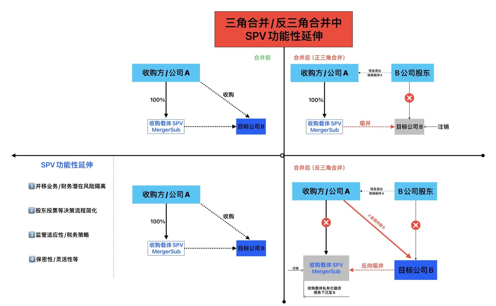战略并购布局，实现规模跃升(战略并购布局,实现规模跃升的措施)-第2张图片-战略资本商业服务